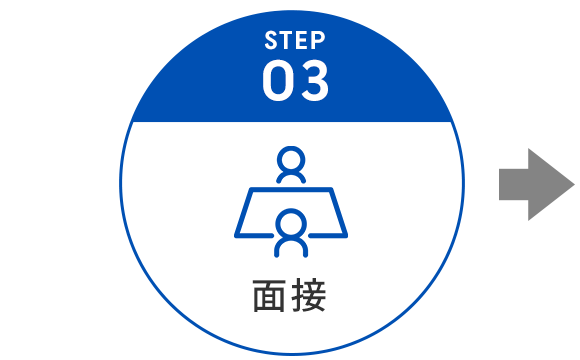 面接